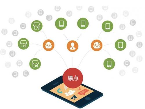申扎为什么越来越多的企业通过软文营销来引流